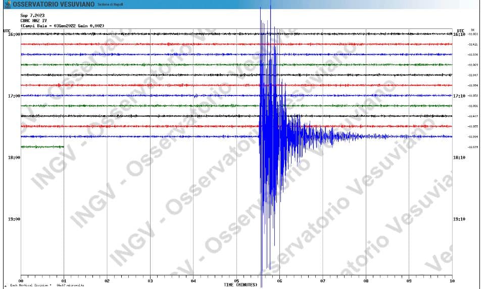 ULTIM ORA Una Forte Scossa Scuote Pozzuoli Pozzuoli News 24