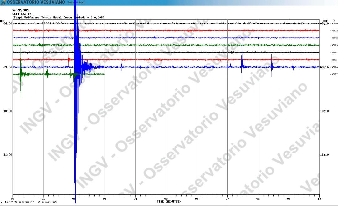 Terremoto Nei Campi Flegrei: Fine Sciame Sismico Con 10 Eventi ...